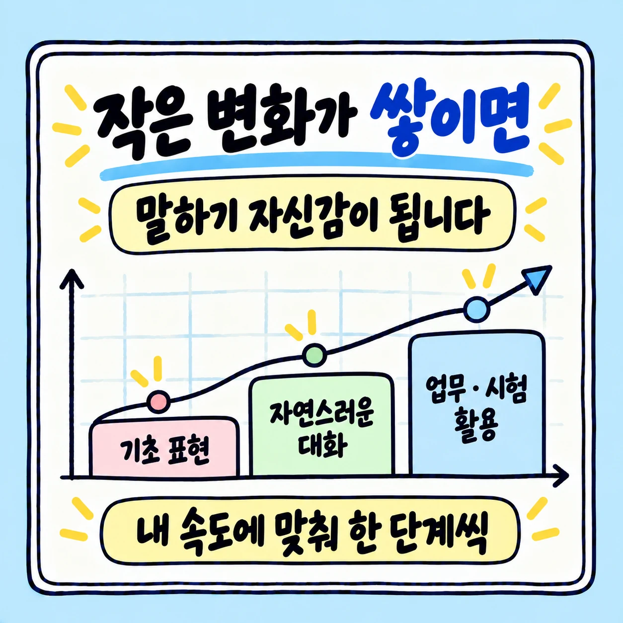 기초 표현 자연스러운 대화 업무 시험 활용으로 이어지는 단계
