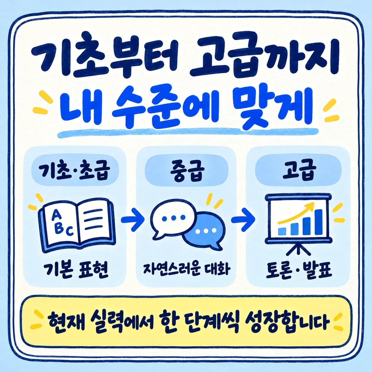 기초 초급 중급 고급 단계별 영어학습 안내