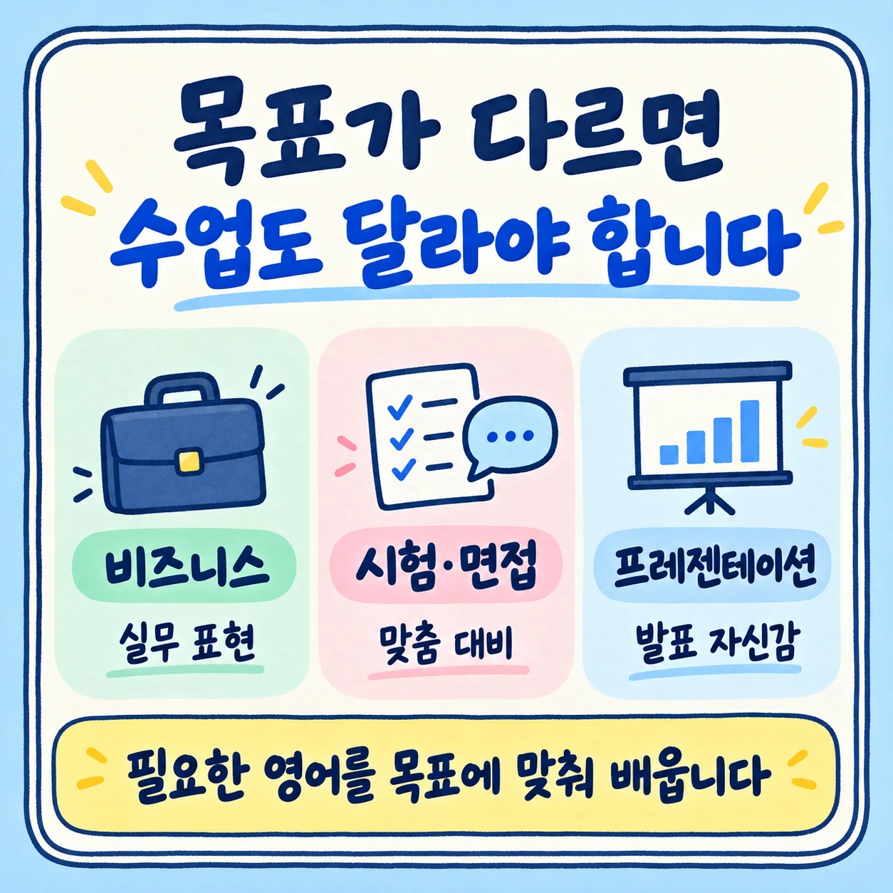 비즈니스 시험 면접 프레젠테이션 목표별 영어수업 안내