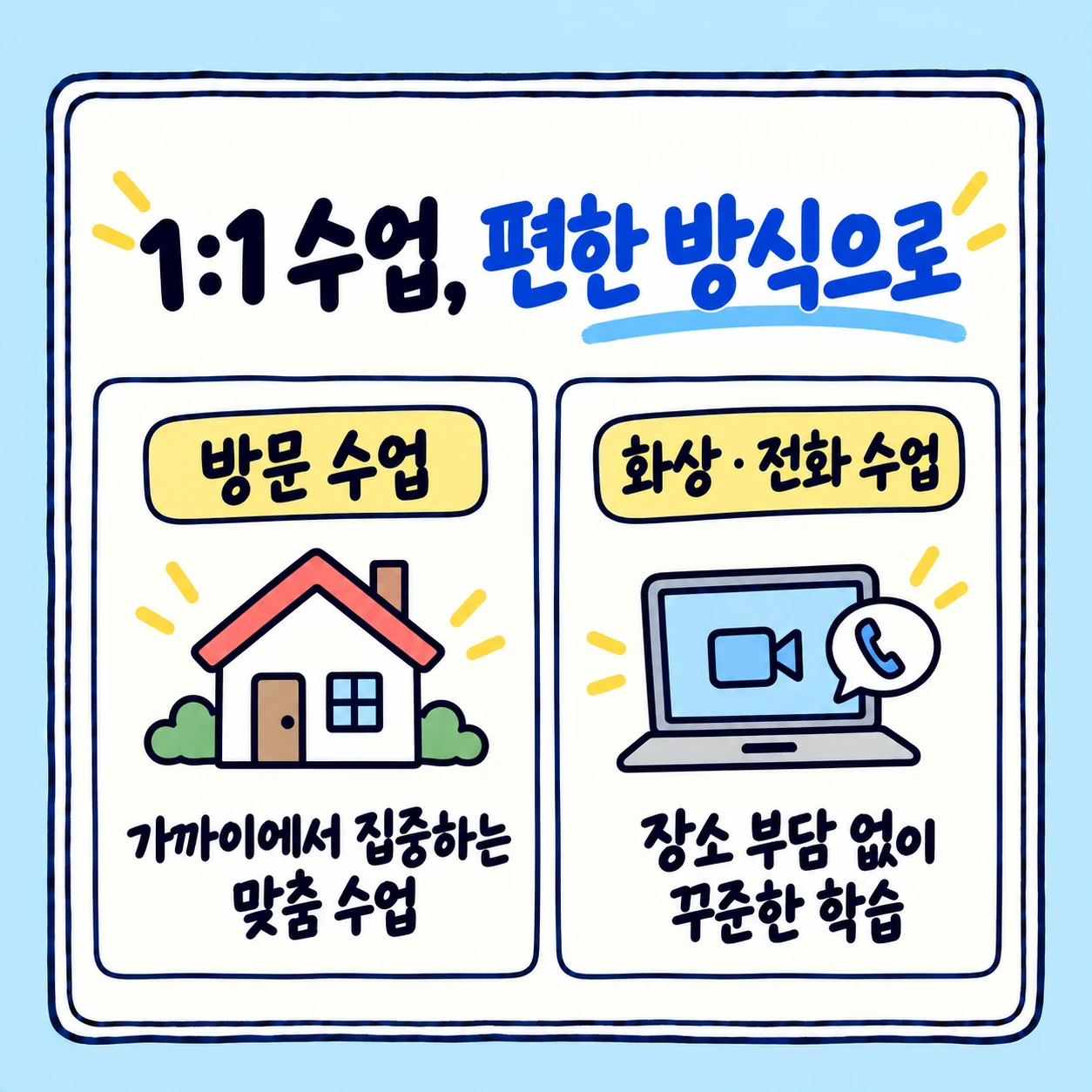방문 수업과 화상 전화 수업을 안내하는 1대1 영어수업 이미지