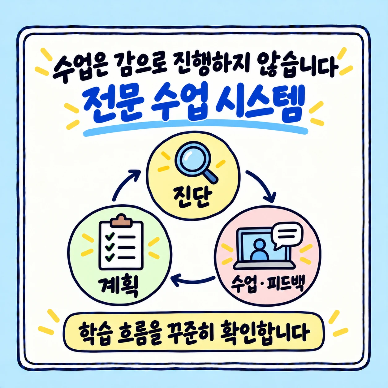 진단 계획 수업 피드백의 수업 시스템